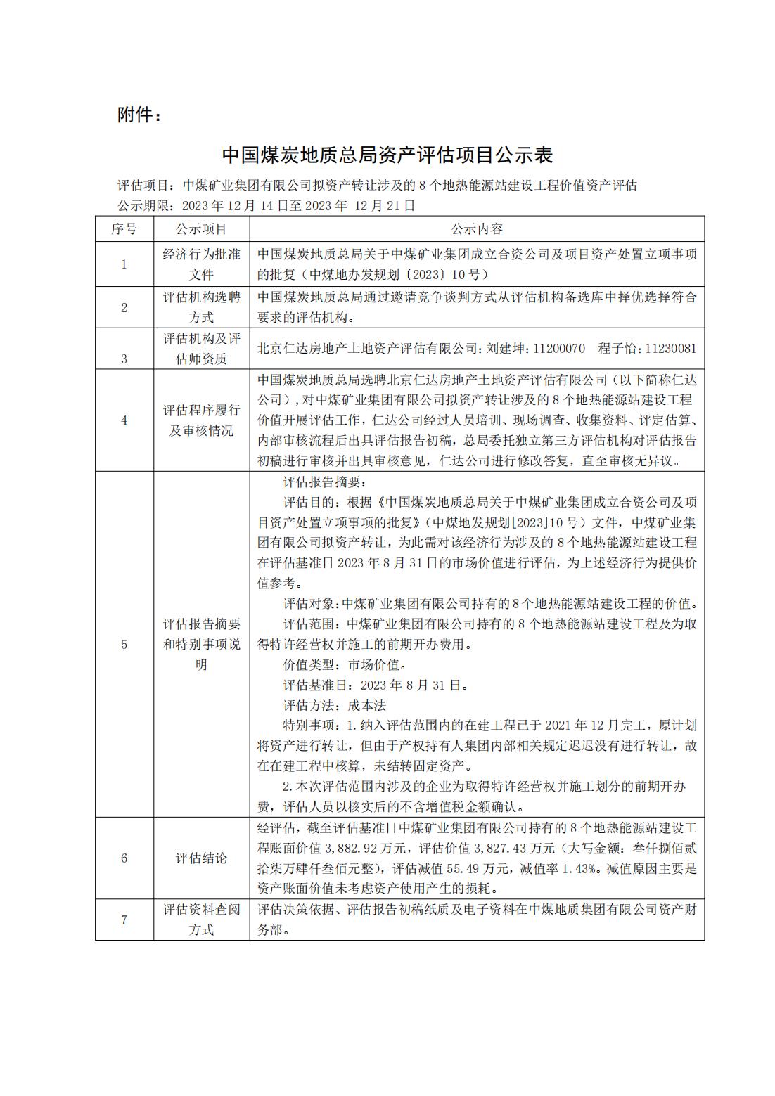 中國煤炭地質(zhì)總局關(guān)于饒陽項目部分資產(chǎn)評估結(jié)果的公示(1)_00.jpg