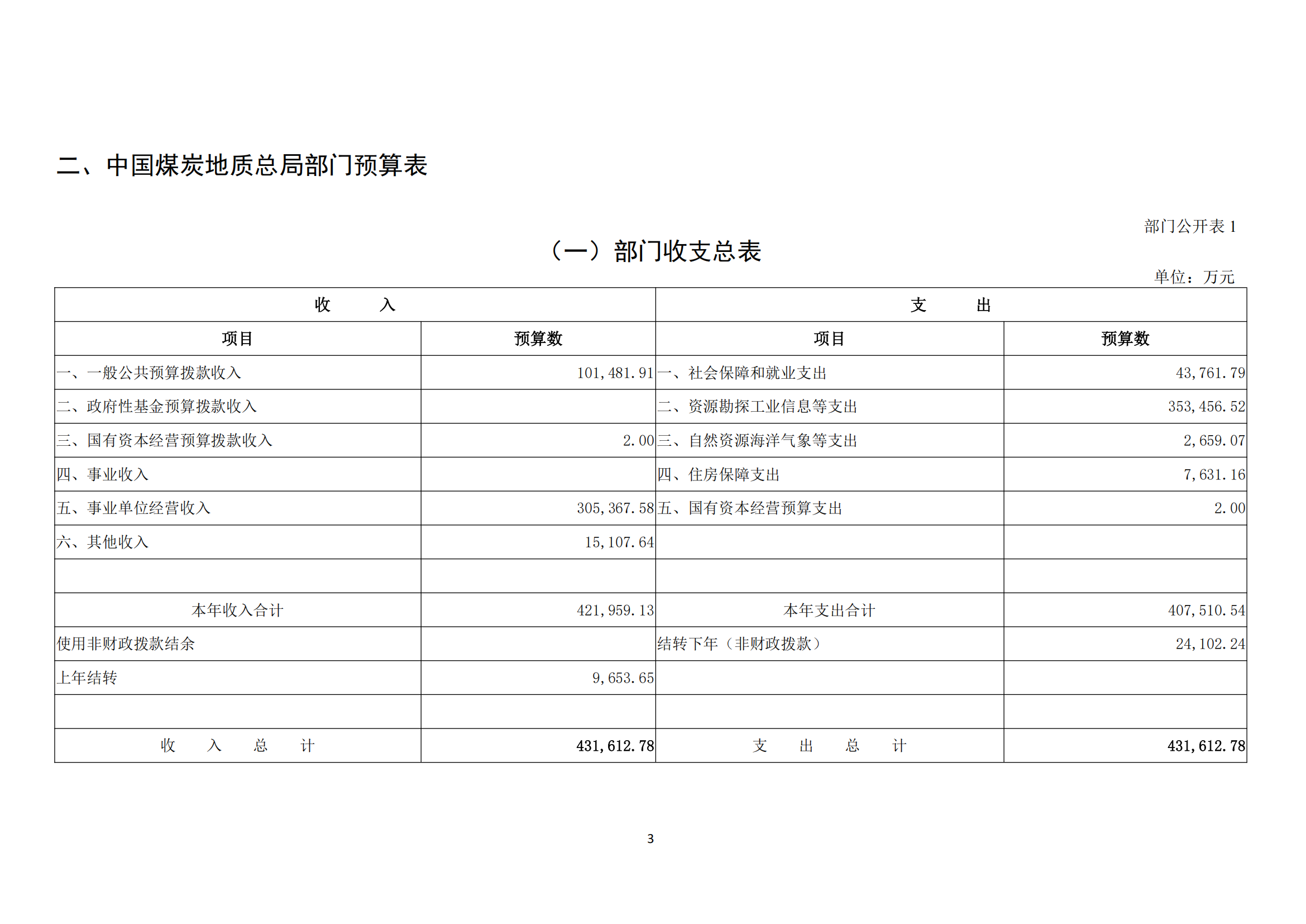 中國煤炭地質(zhì)總局2025年度部門預(yù)算信息公開（2025.3.24）_04.png
