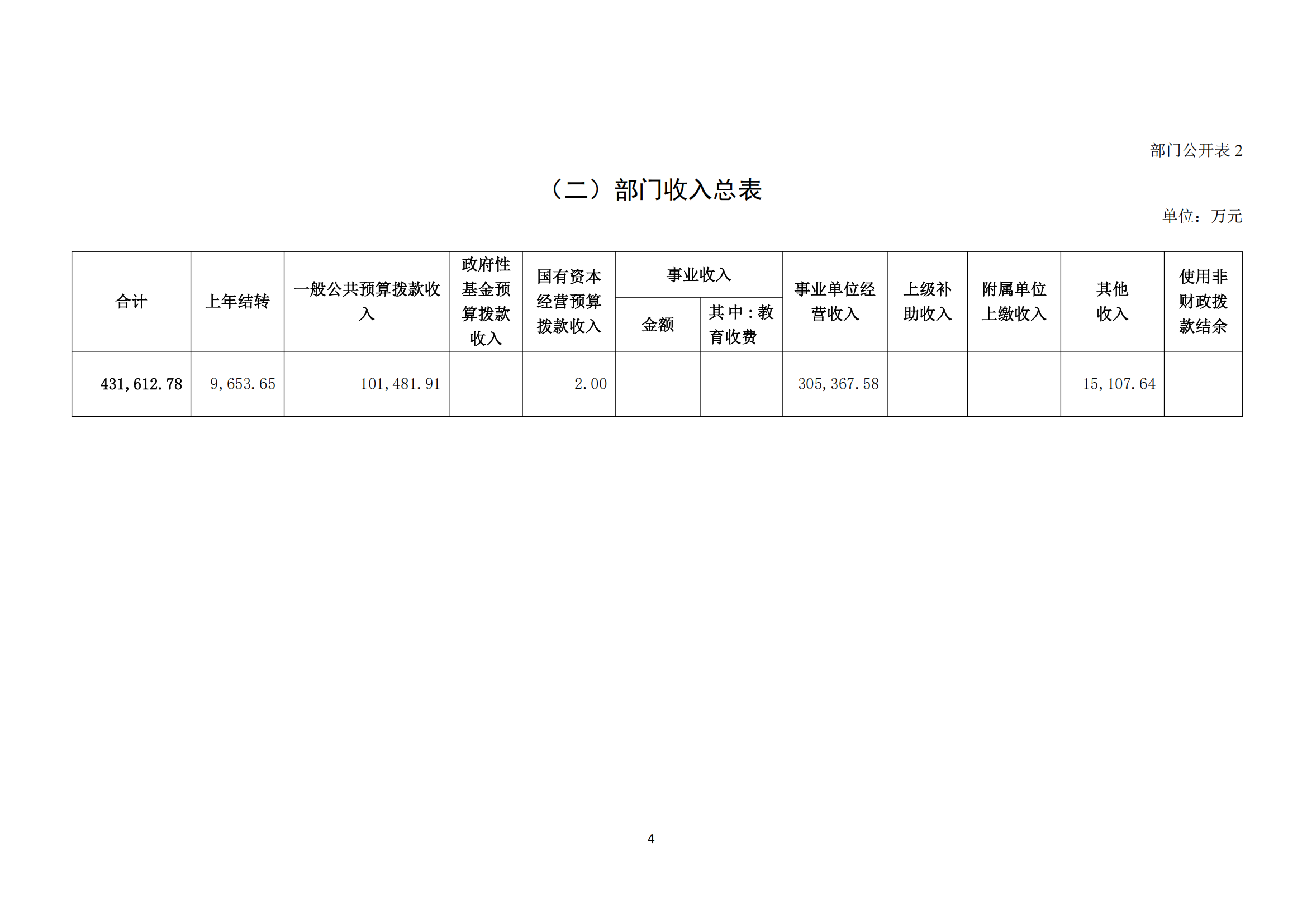 中國煤炭地質(zhì)總局2025年度部門預(yù)算信息公開（2025.3.24）_05.png