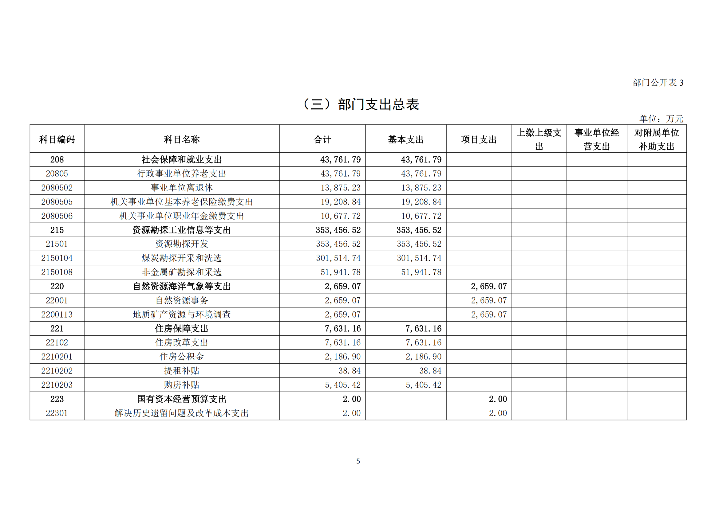 中國煤炭地質(zhì)總局2025年度部門預(yù)算信息公開（2025.3.24）_06.png