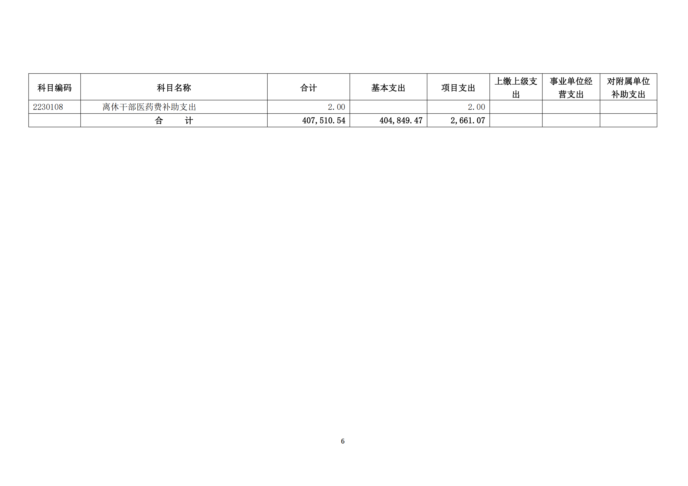中國煤炭地質(zhì)總局2025年度部門預(yù)算信息公開（2025.3.24）_07.png