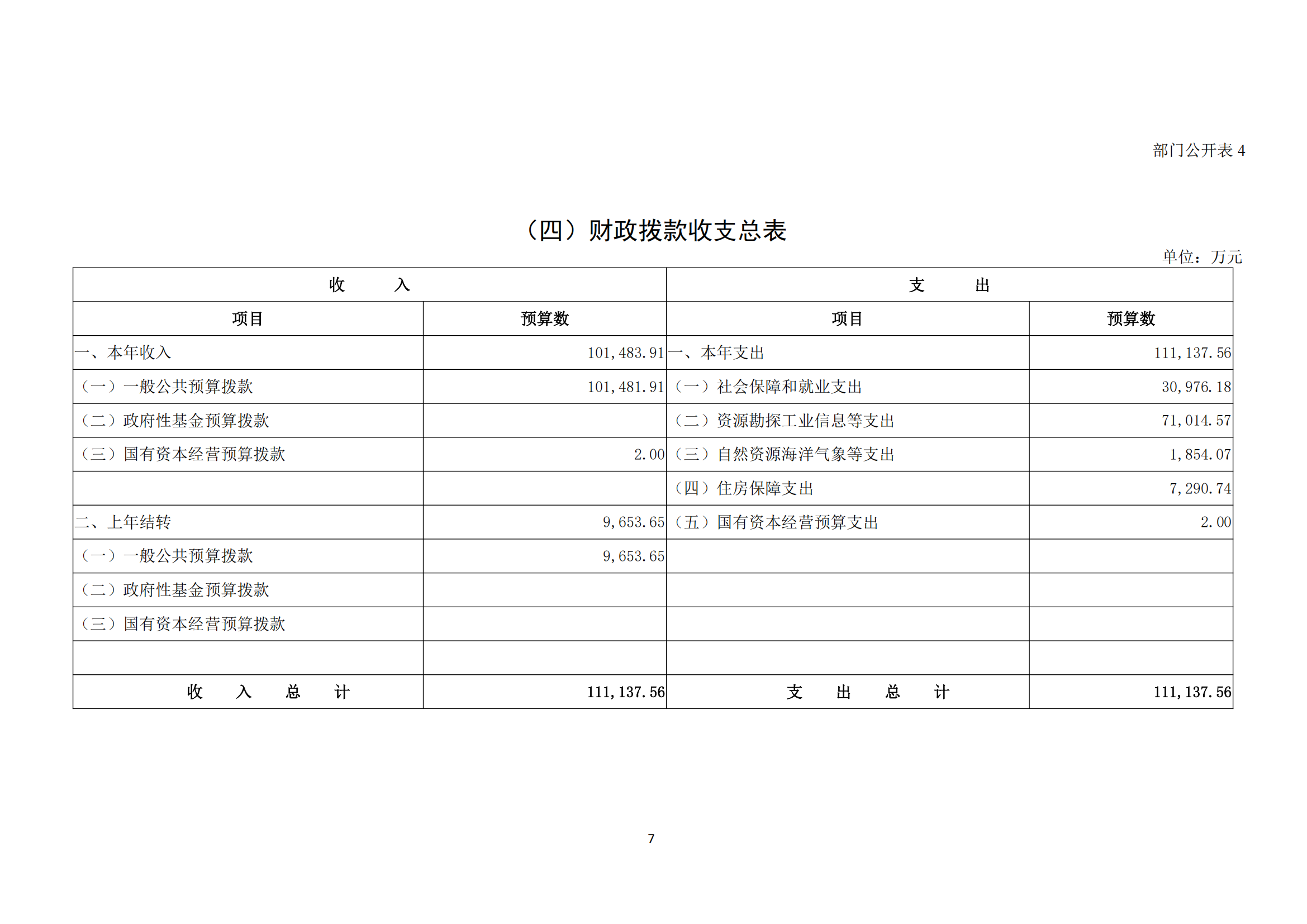 中國煤炭地質(zhì)總局2025年度部門預(yù)算信息公開（2025.3.24）_08.png