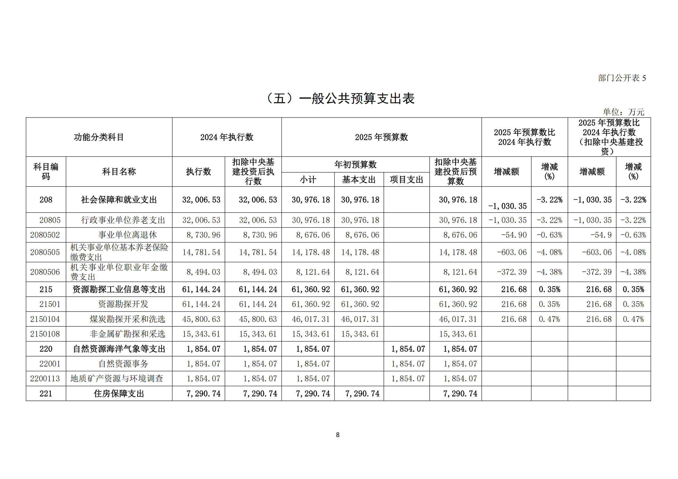 中國煤炭地質(zhì)總局2025年度部門預(yù)算信息公開（2025.3.24）_09.png