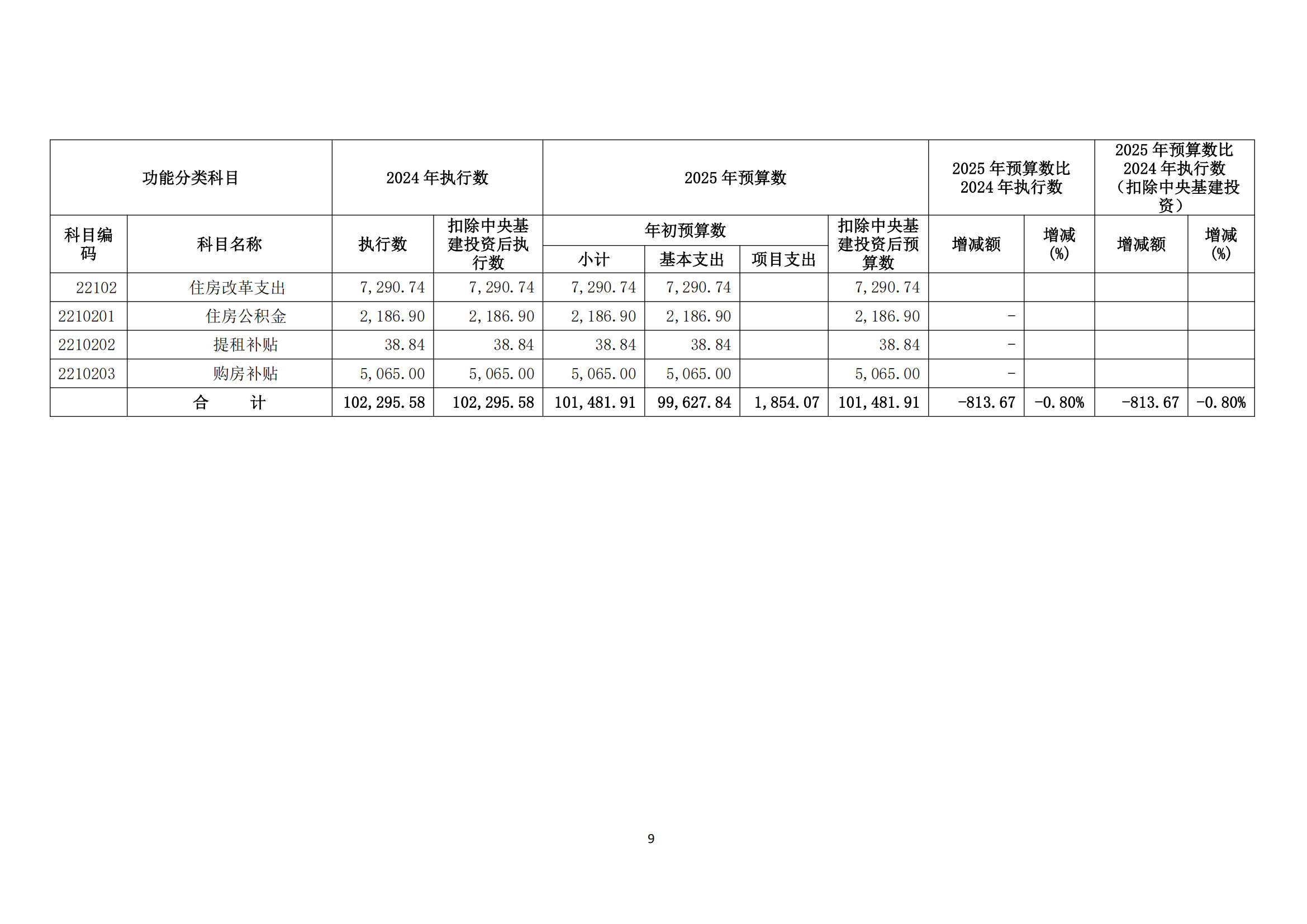 中國煤炭地質(zhì)總局2025年度部門預(yù)算信息公開（2025.3.24）_10.png
