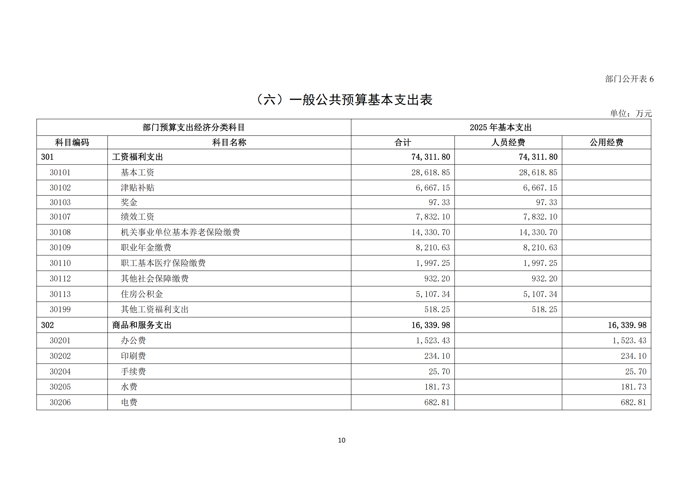 中國煤炭地質(zhì)總局2025年度部門預(yù)算信息公開（2025.3.24）_11.png