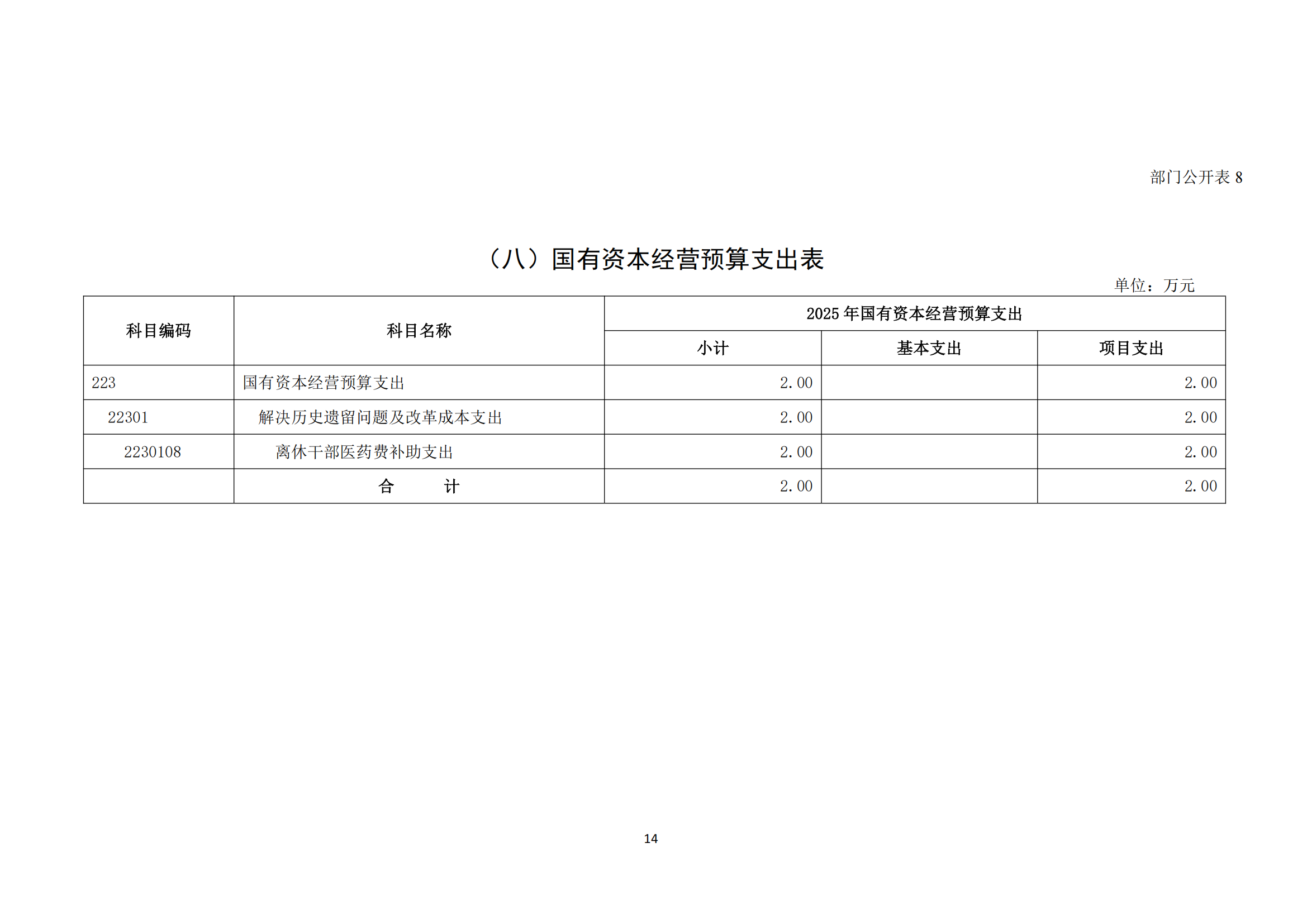 中國煤炭地質(zhì)總局2025年度部門預(yù)算信息公開（2025.3.24）_15.png